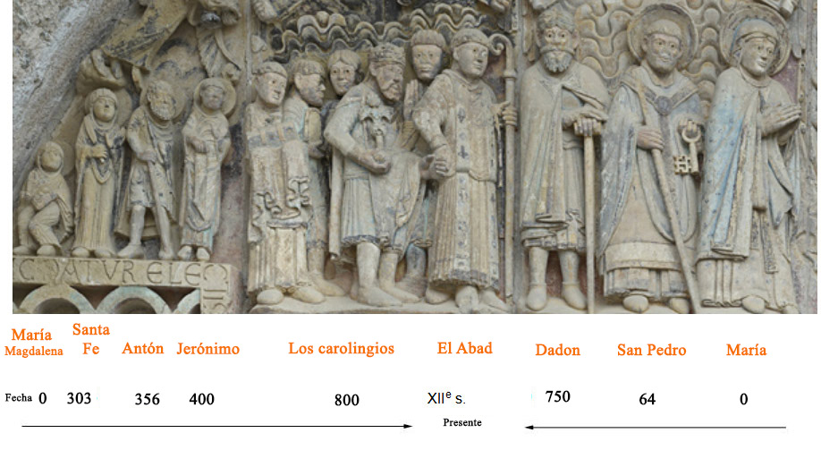 Un calendrier monacal