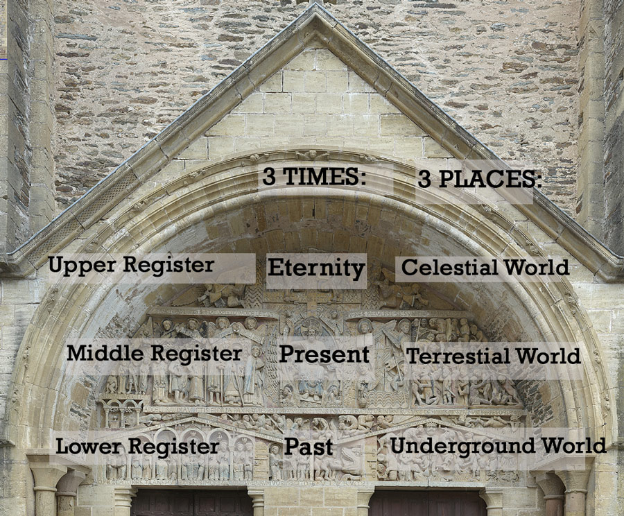 La structure spatio-temporelle du tympan